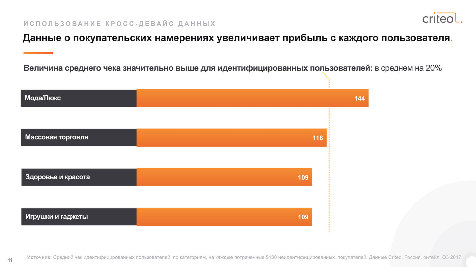 Глобальный коммерческий отчет. Q3 2017. - Отчет, Длиннотчет, Длиннопост, Предложение, Продажа, Коммерция, Q3, Ecommerce