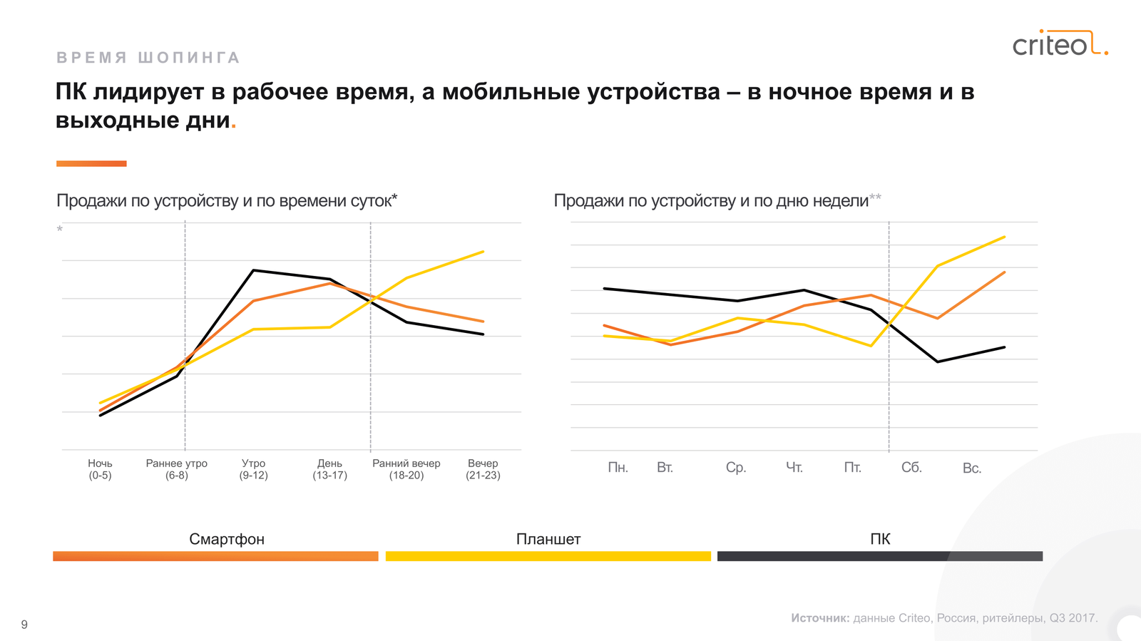 Глобальный коммерческий отчет. Q3 2017. - Отчет, Длиннотчет, Длиннопост, Предложение, Продажа, Коммерция, Q3, Ecommerce