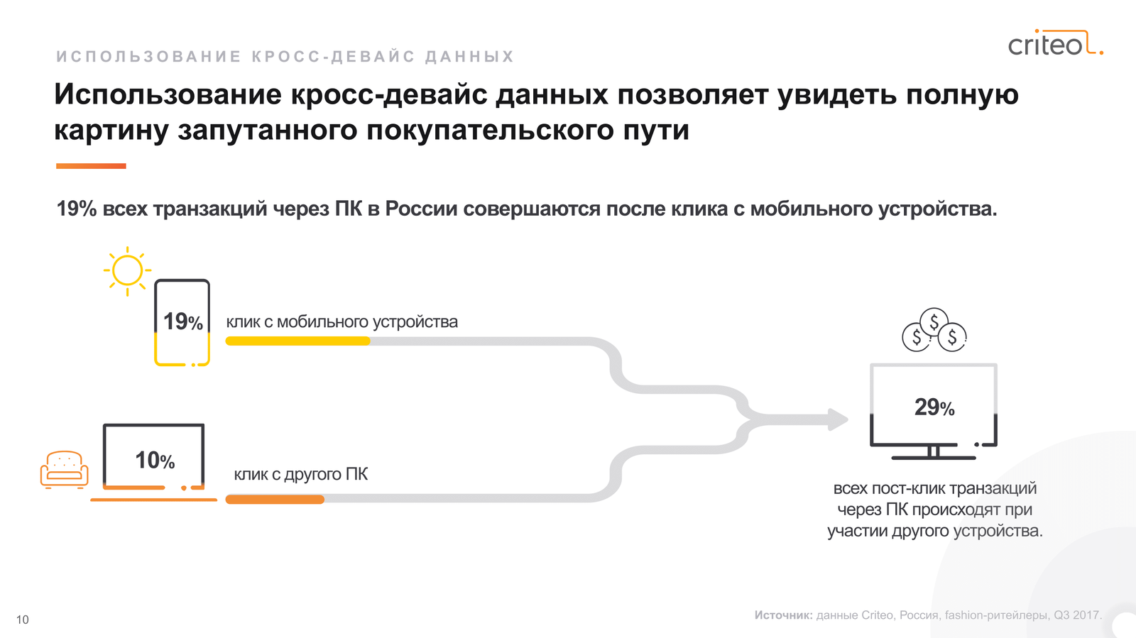 Глобальный коммерческий отчет. Q3 2017. - Отчет, Длиннотчет, Длиннопост, Предложение, Продажа, Коммерция, Q3, Ecommerce