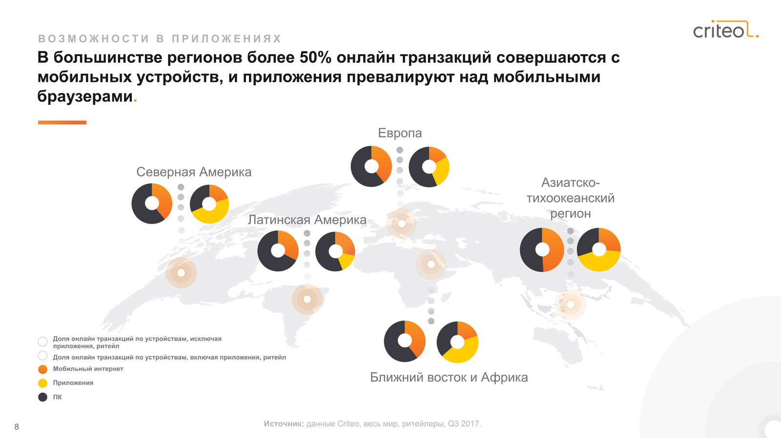 Большинство регионов