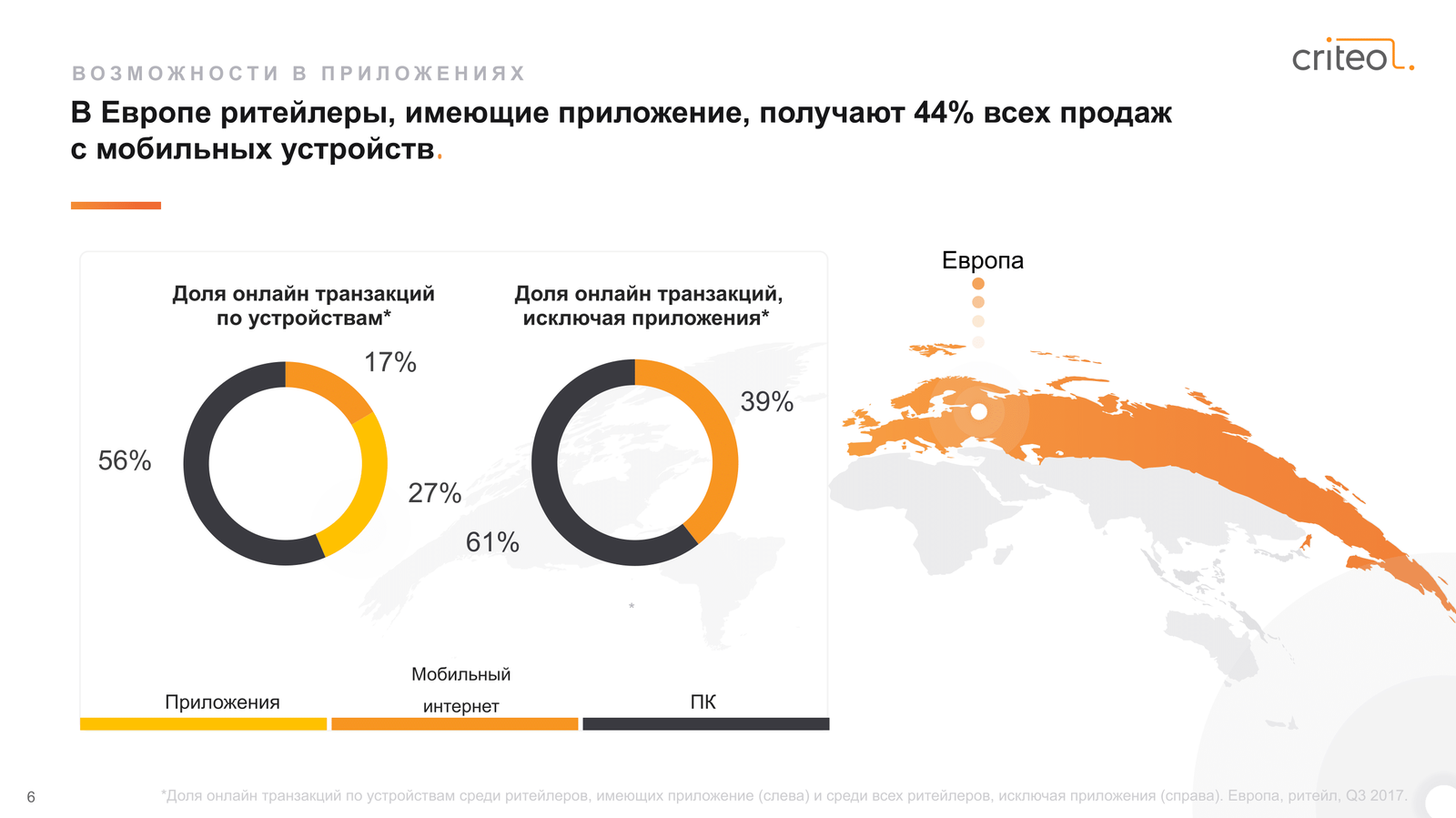 Глобальный коммерческий отчет. Q3 2017. - Отчет, Длиннотчет, Длиннопост, Предложение, Продажа, Коммерция, Q3, Ecommerce