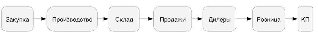 Диалоги с предпринимателями, часть 2. - Бизнес, Предпринимательство, Пень, Длиннопост