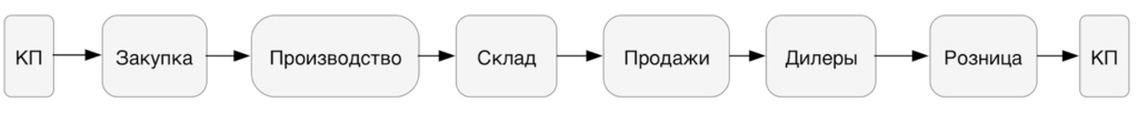 Диалоги с предпринимателями, часть 2. - Бизнес, Предпринимательство, Пень, Длиннопост