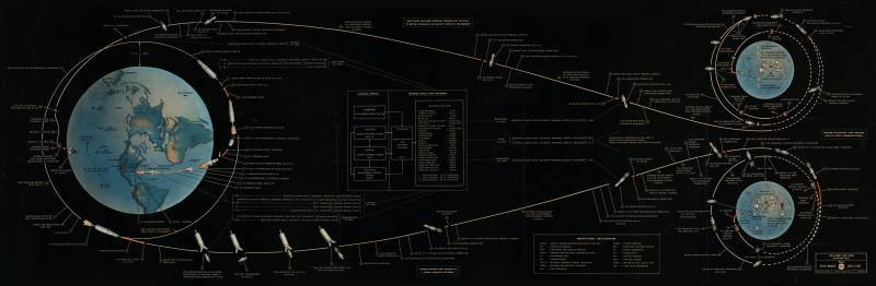 Бумажный космос НАСА - США, NASA, Лунная афера, Луна, Полёт на Луну, Политика, Длиннопост