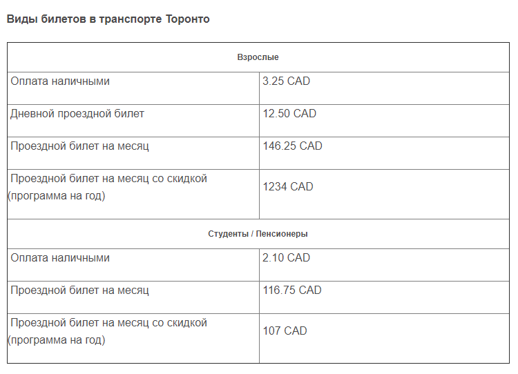 Цены на проезд в Канаде. Понаехали in Canada. - Длиннопост, Транстпорт, Цены, Канада, США, Северная Америка, Торонто, Метро, Видео