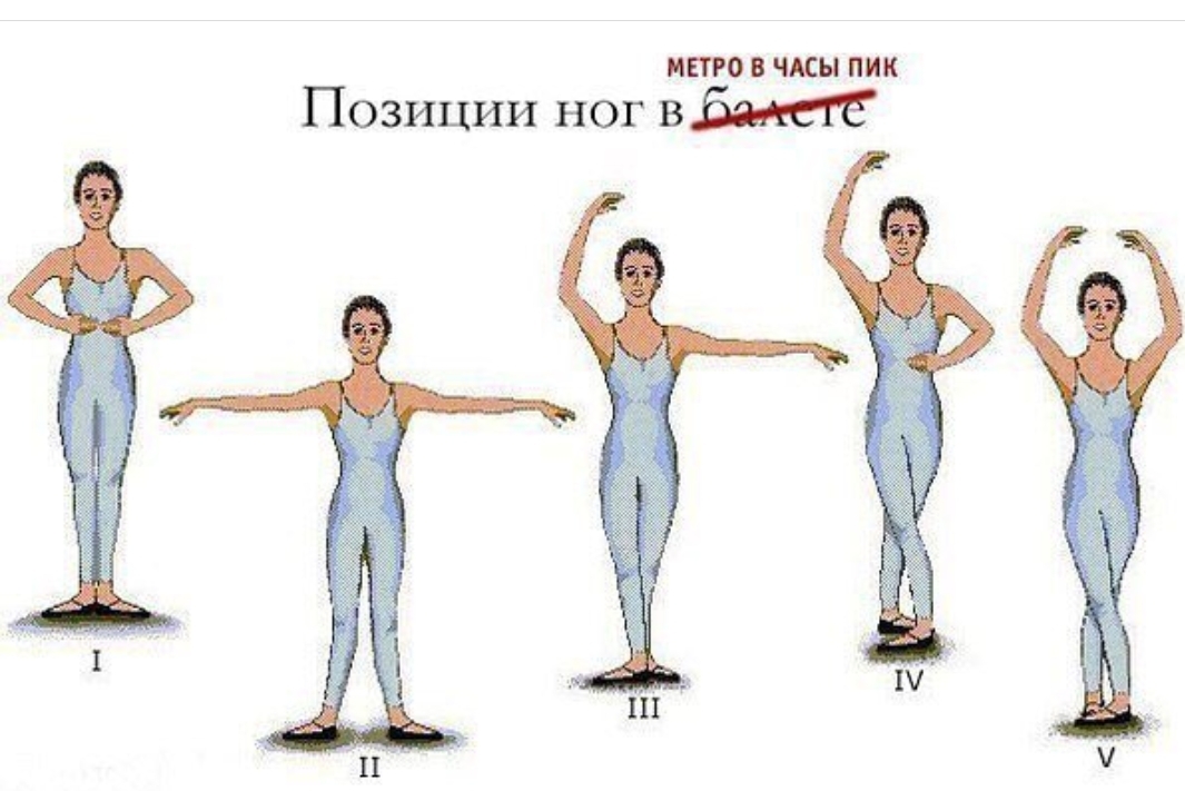 1 18 позиция. Позиции ног и рук в хореографии для детей в картинках с названиями. Шестая позиция ног в хореографии. Позиции в балете. Позиции ног в балете.