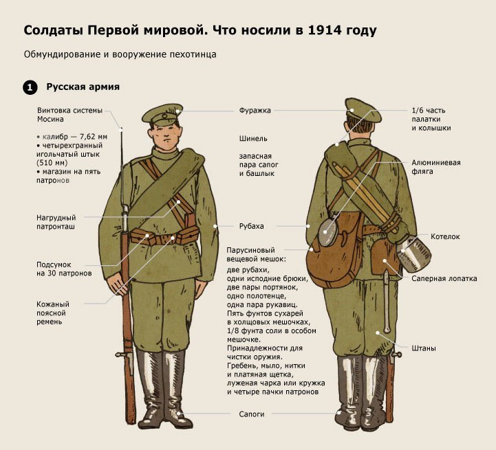 Полк царской армии численность