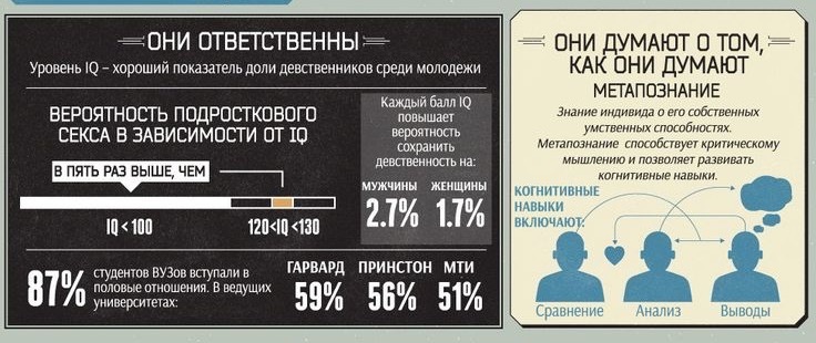 Экскурсия по Хорошим и плохим привычкам умных людей - Моё, Образование, Интересное, Инфографика, Блог, IQ, Необычное, Новое, Виртуальные экскурсии, Длиннопост