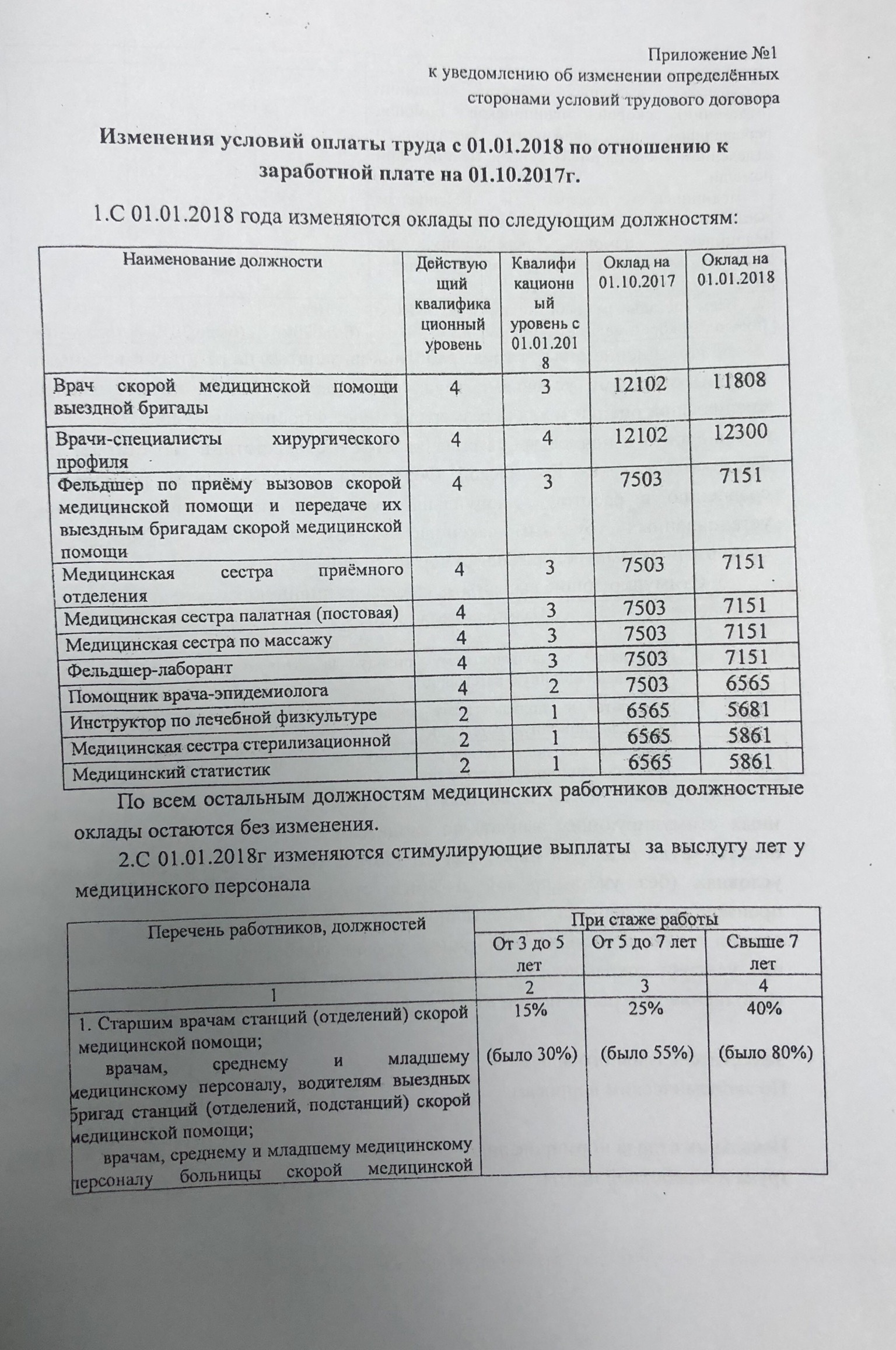 This is how doctors get paid - Doctors, The medicine, Salary, Low salary