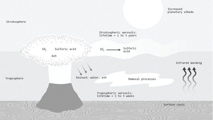 Volcano Tambora: three years of planetary darkness, or how Frankenstein and Dracula appeared. - , Eruption, Story, Catastrophe, Frankenstein, Dracula, Longpost, Tambora Volcano