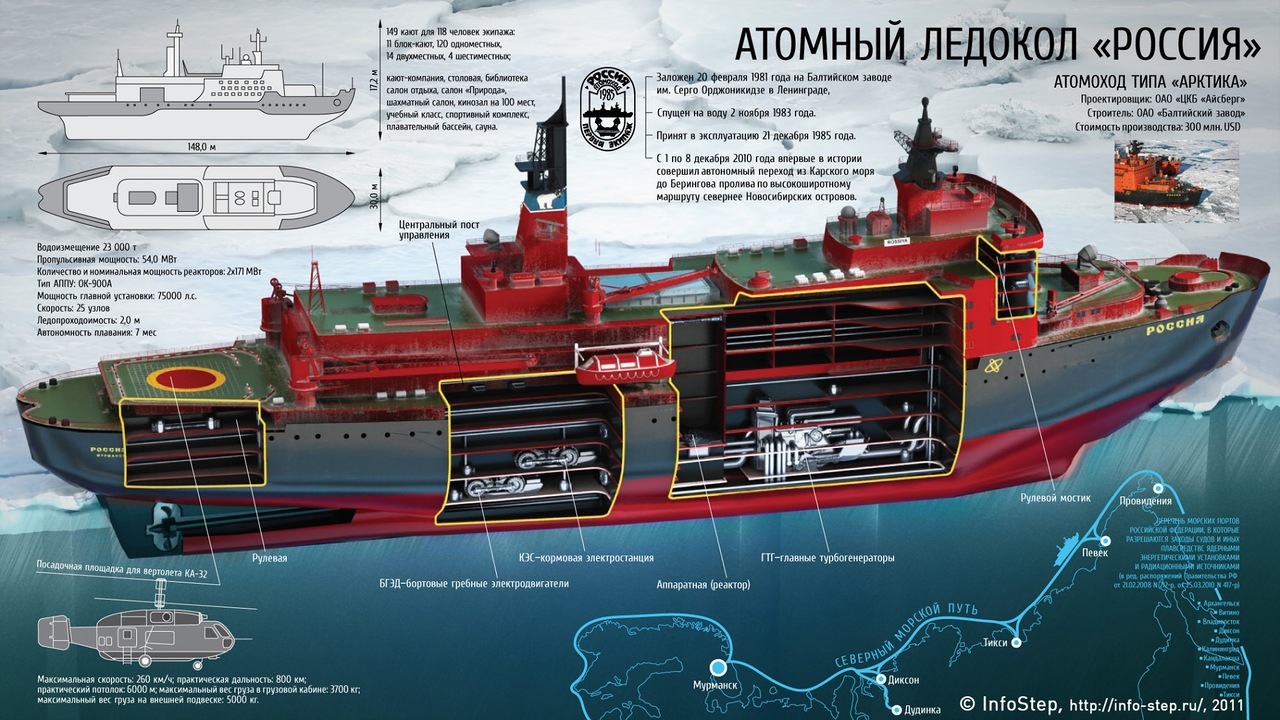 Мирный атом на судах | Пикабу