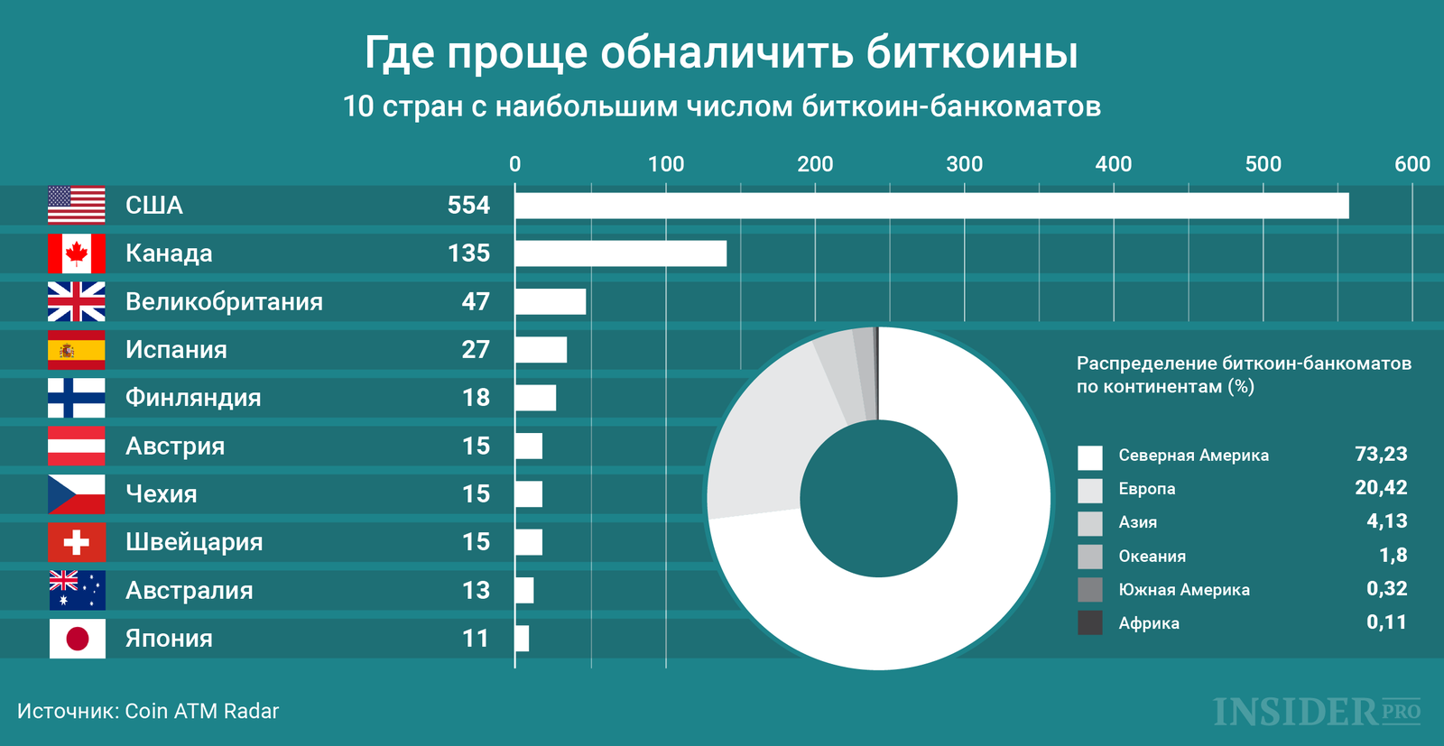 Мир блокчейна и криптовалют глазами космополита - Криптовалюта, Блокчейн, Биткоины, Ico, Криптоденьги, Новая Экономическая Реальность, Эфириум, Мыльные пузыри, Длиннопост