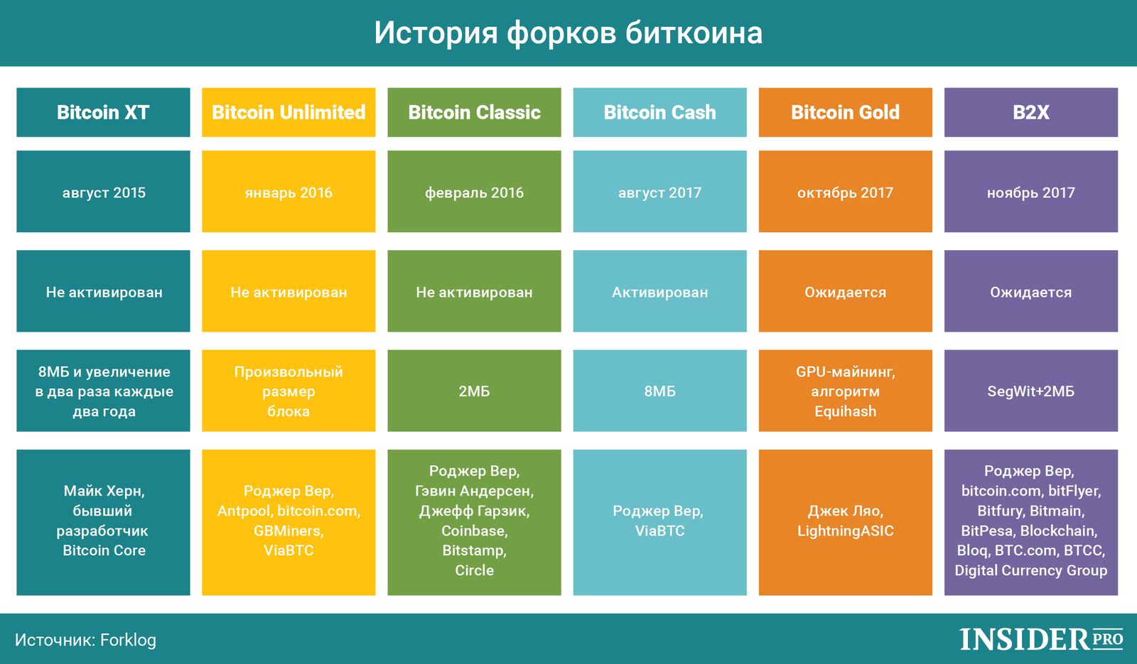 Мир блокчейна и криптовалют глазами космополита - Криптовалюта, Блокчейн, Биткоины, Ico, Криптоденьги, Новая Экономическая Реальность, Эфириум, Мыльные пузыри, Длиннопост