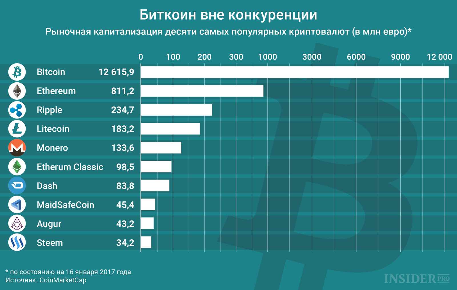 Мир блокчейна и криптовалют глазами космополита - Криптовалюта, Блокчейн, Биткоины, Ico, Криптоденьги, Новая Экономическая Реальность, Эфириум, Мыльные пузыри, Длиннопост