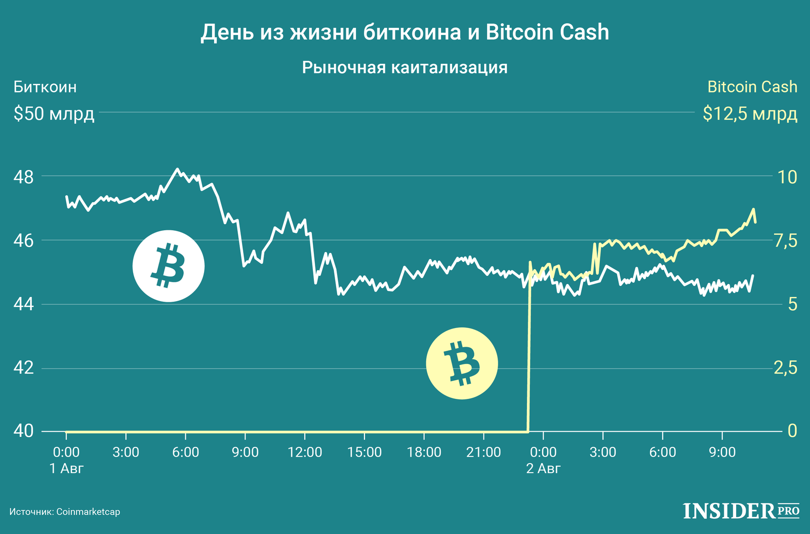 Мир блокчейна и криптовалют глазами космополита - Криптовалюта, Блокчейн, Биткоины, Ico, Криптоденьги, Новая Экономическая Реальность, Эфириум, Мыльные пузыри, Длиннопост