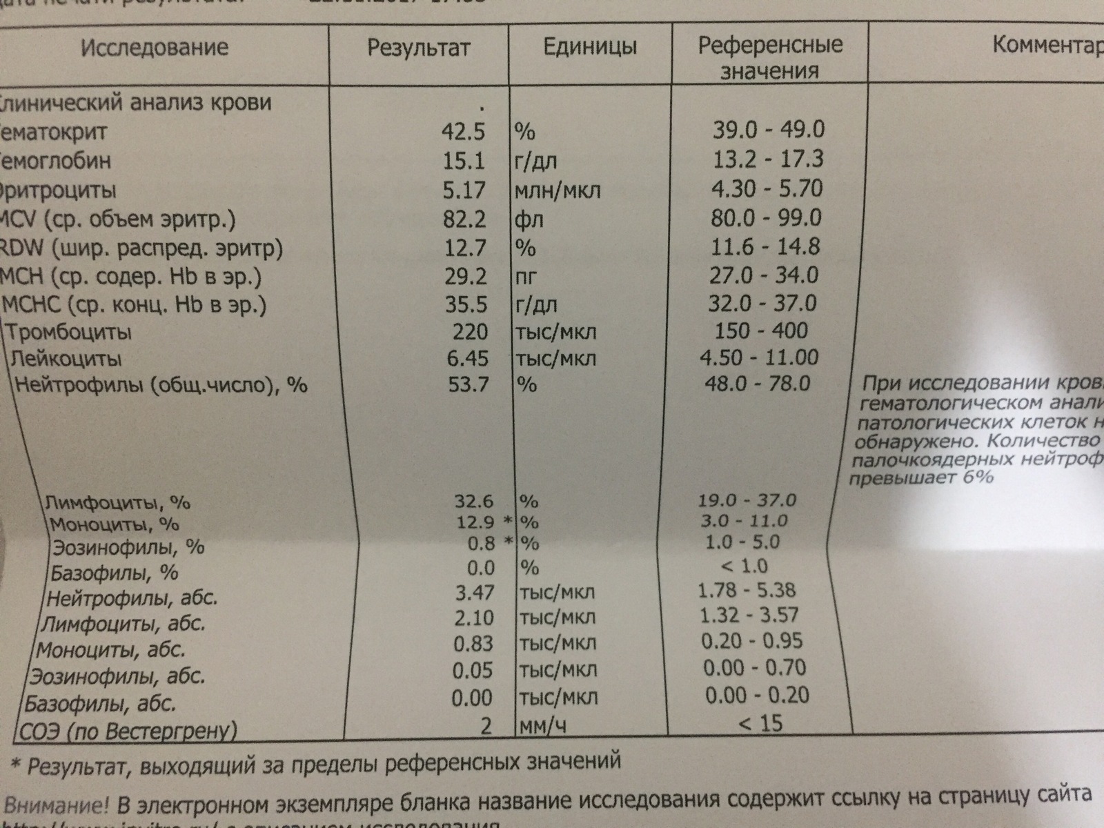 For doctors. Subfebrile condition of unknown origin. - My, Temperature, Disease, Longpost