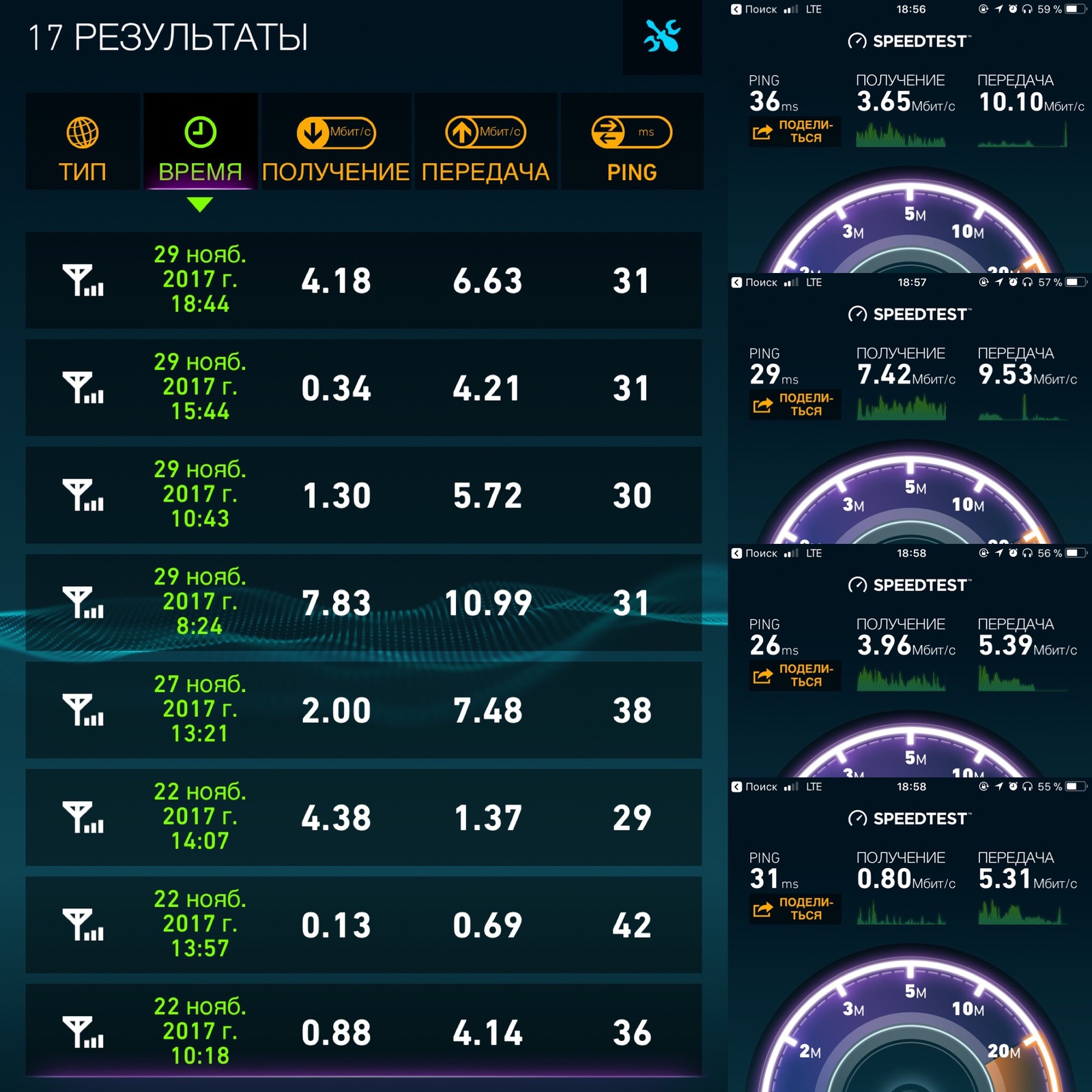 The fastest and stable Internet in Moscow. - My, Beeline, Mobile Internet, Internet speed