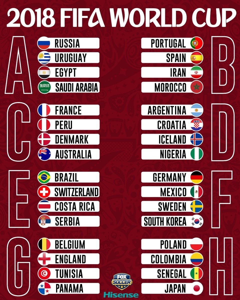 2018 World Cup draw results - Football, 2018 FIFA World Cup, Draw, Russian team