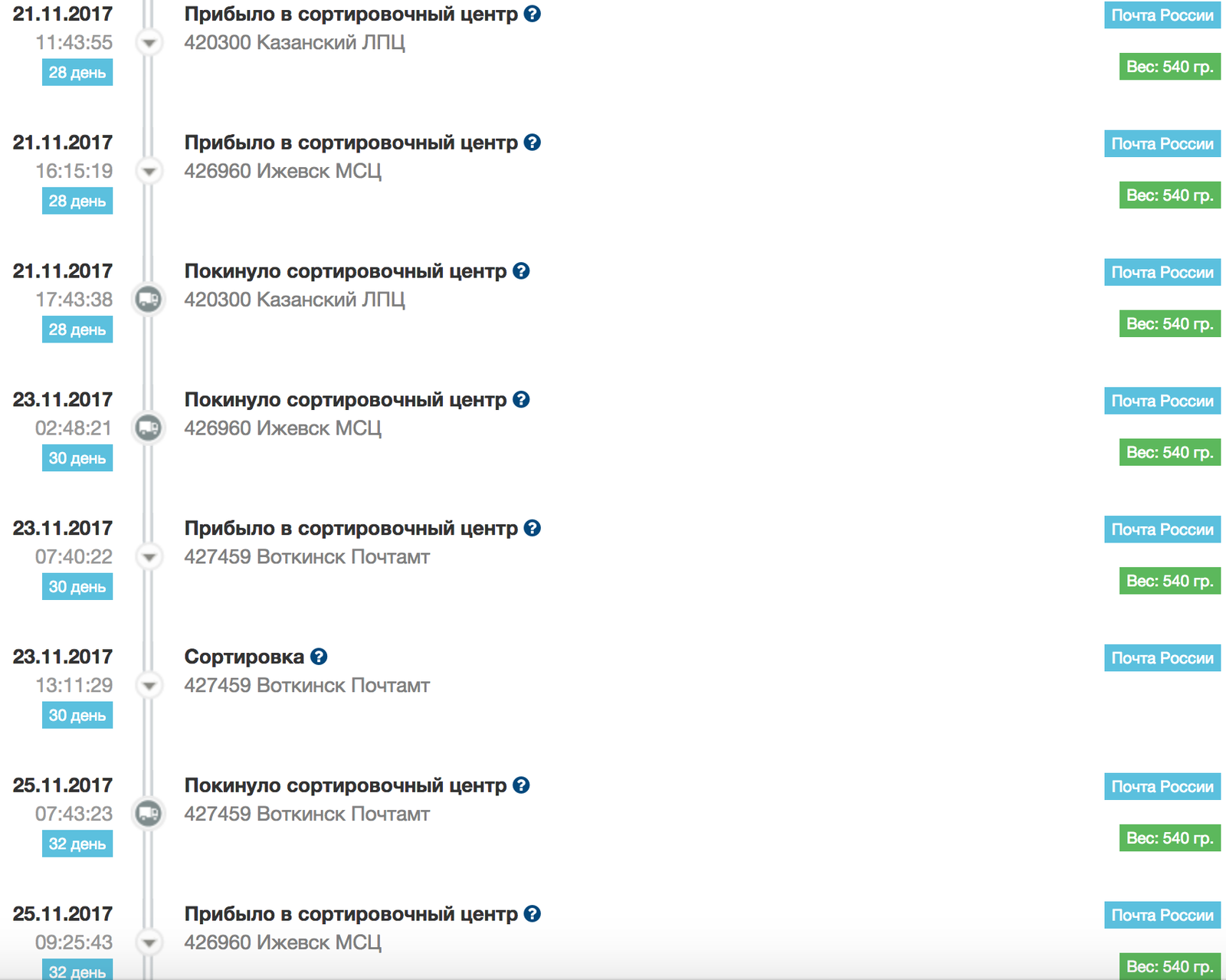 Посылка-путешественница или как работает почта России - Моё, Почта России, Посылка, Длиннопост