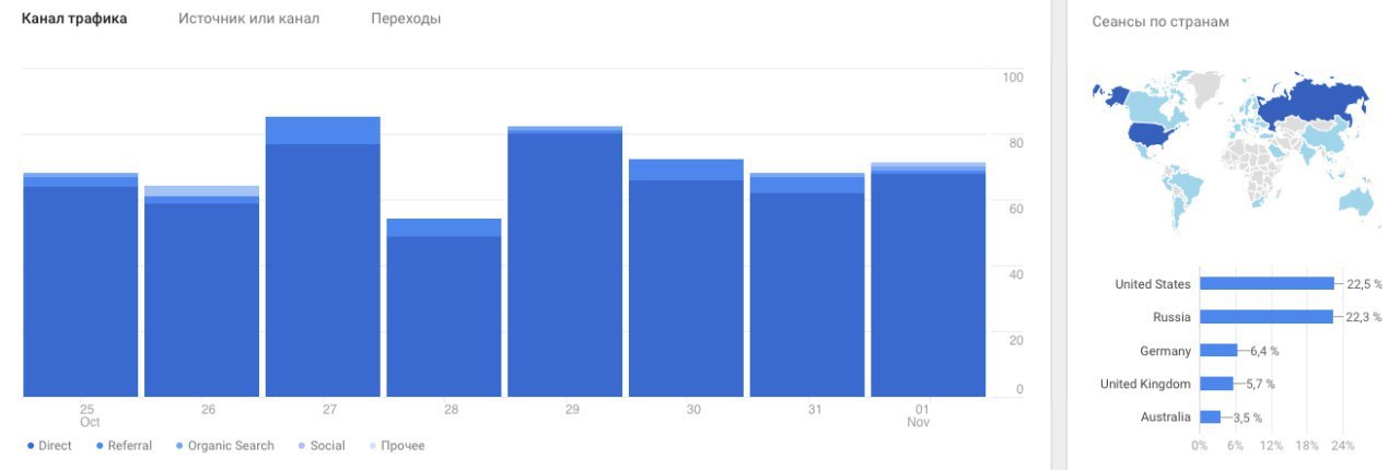 Why it's important to have a description of your game on Steam in all major languages. - My, Steam, Instructions, Gamedev, Indiedev, Unreal Engine 4, , Games, Marketing, Longpost