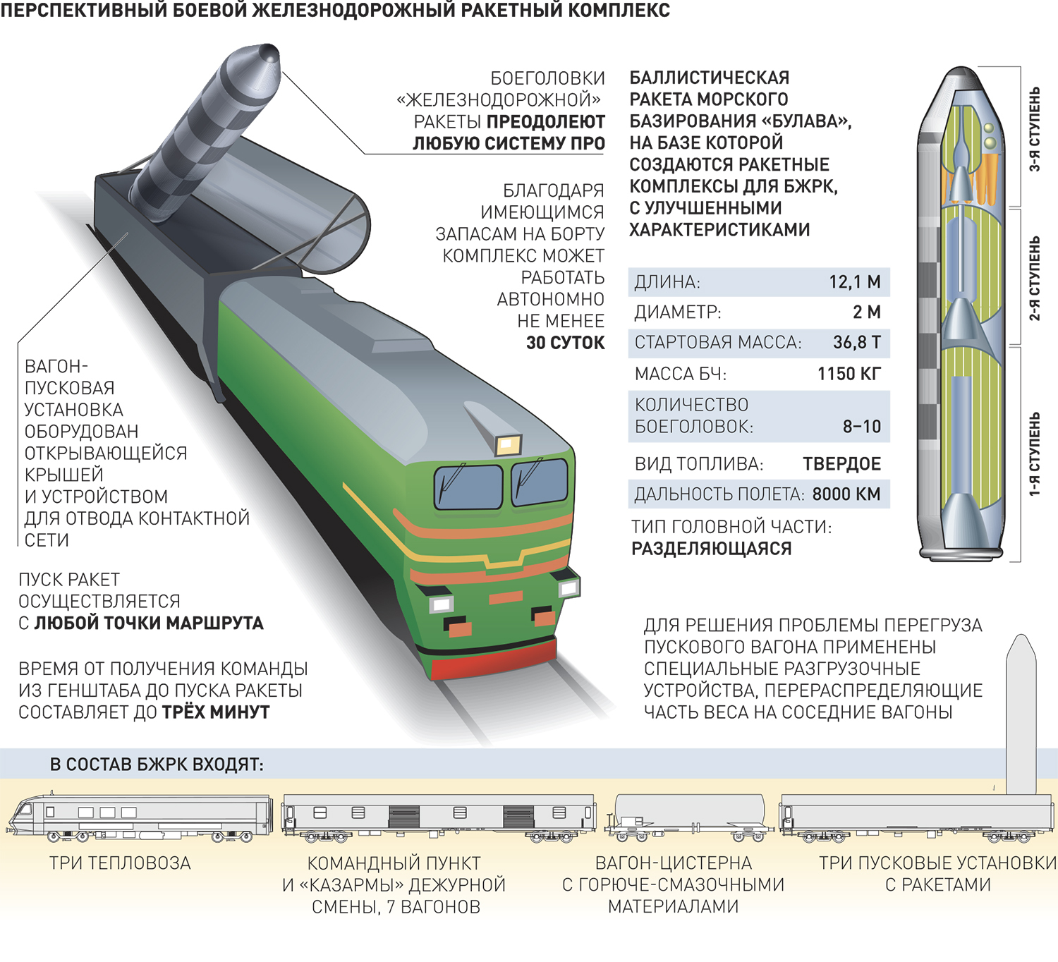 BZHRK Barguzin went to the siding. - Bzhrk, Strategic Missile Forces, Army, Barguzin, Weapon, Armament, Rocket, news, Longpost