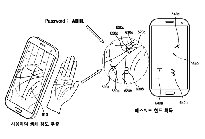 Passwords in lines in the palm of your hand - Samsung, Password Recovery, Palm, Patent Application