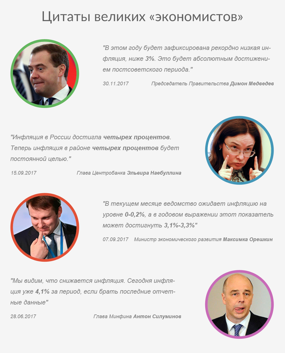 Реальная инфляция в России за 10 лет (2007-2017 годы). - Моё, Экономика, Статистика, Инфографика, Информация, Ложь, Экономика в России, Инфляция, Длиннопост