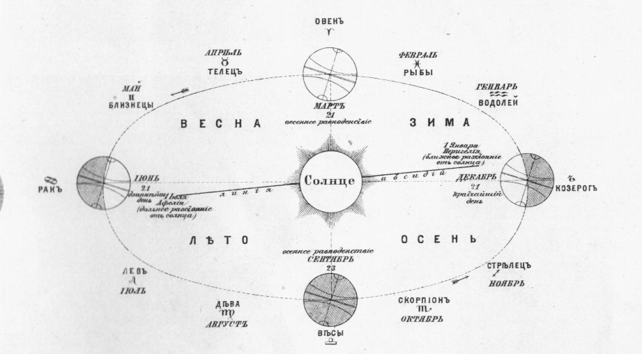 From an 1898 atlas - Atlas, Old book, , Interesting, Longpost, Old books, 1898