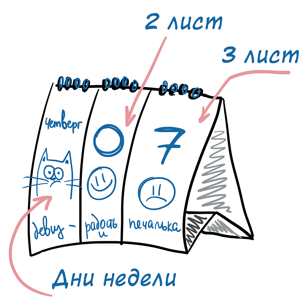 Подарок к Новому Году)) - Моё, Альфа Комиксы, Календарь, Кот, Подарки, Длиннопост