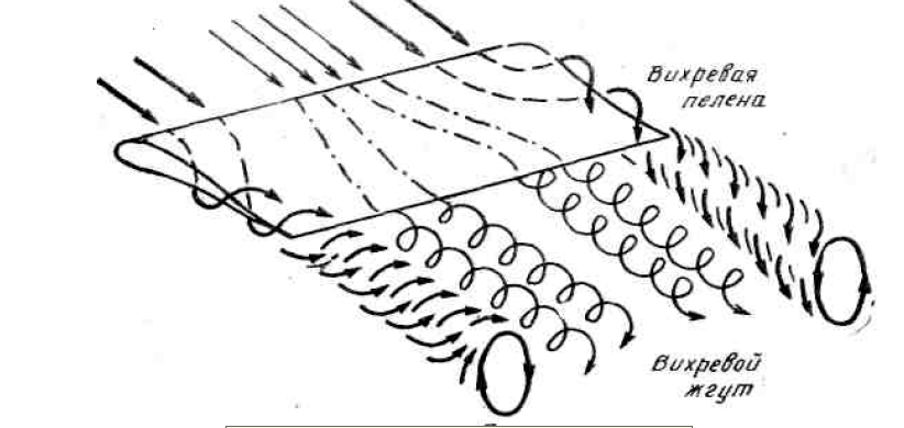 Aerodynamic drag or why do we need so much kerosene on board? - My, Longpost, Aerodynamics, Resistance, Energy efficiency