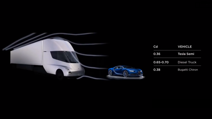 Aerodynamic drag or why do we need so much kerosene on board? - My, Longpost, Aerodynamics, Resistance, Energy efficiency