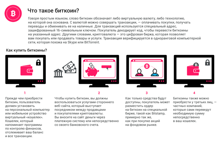Биткоин для начинающих: Полное руководство - Криптовалюта, Биткоины, Биржа, Майнинг, Длиннопост
