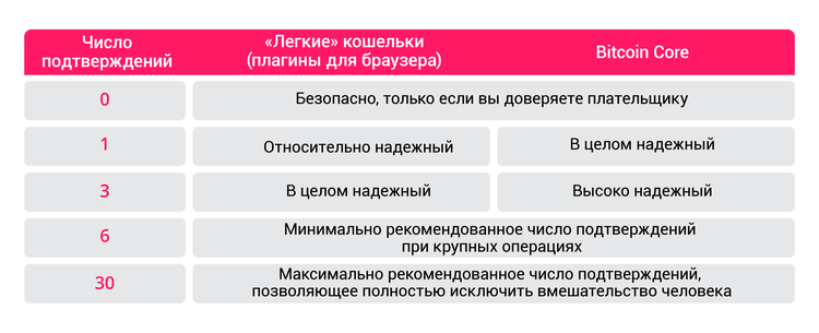 Биткоин для начинающих: Полное руководство - Криптовалюта, Биткоины, Биржа, Майнинг, Длиннопост