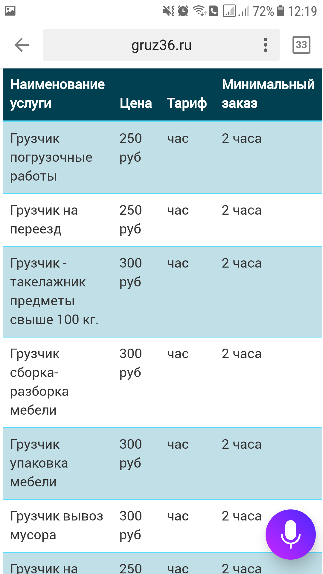 Грузчики вышли на новый уровень - Моё, Развод, Грузчики, Длиннопост