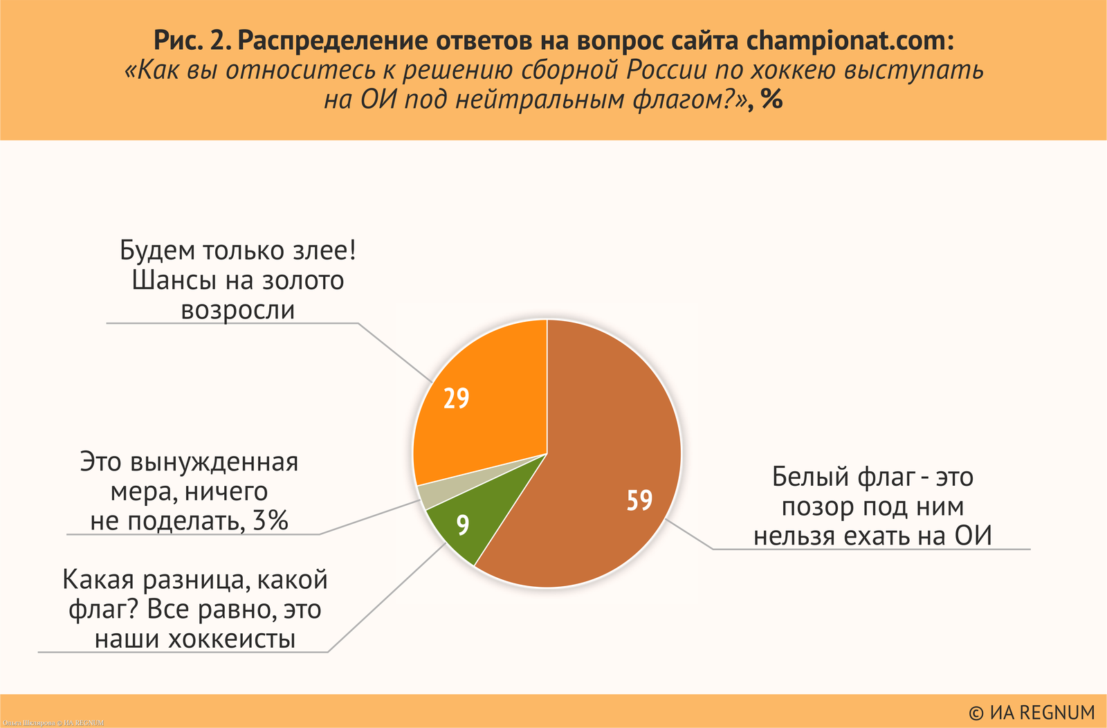 View Poll Results: renounce the motherland and go or not renounce and not go? - Olympiad, Mock, Opinion poll, Athletes, Longpost