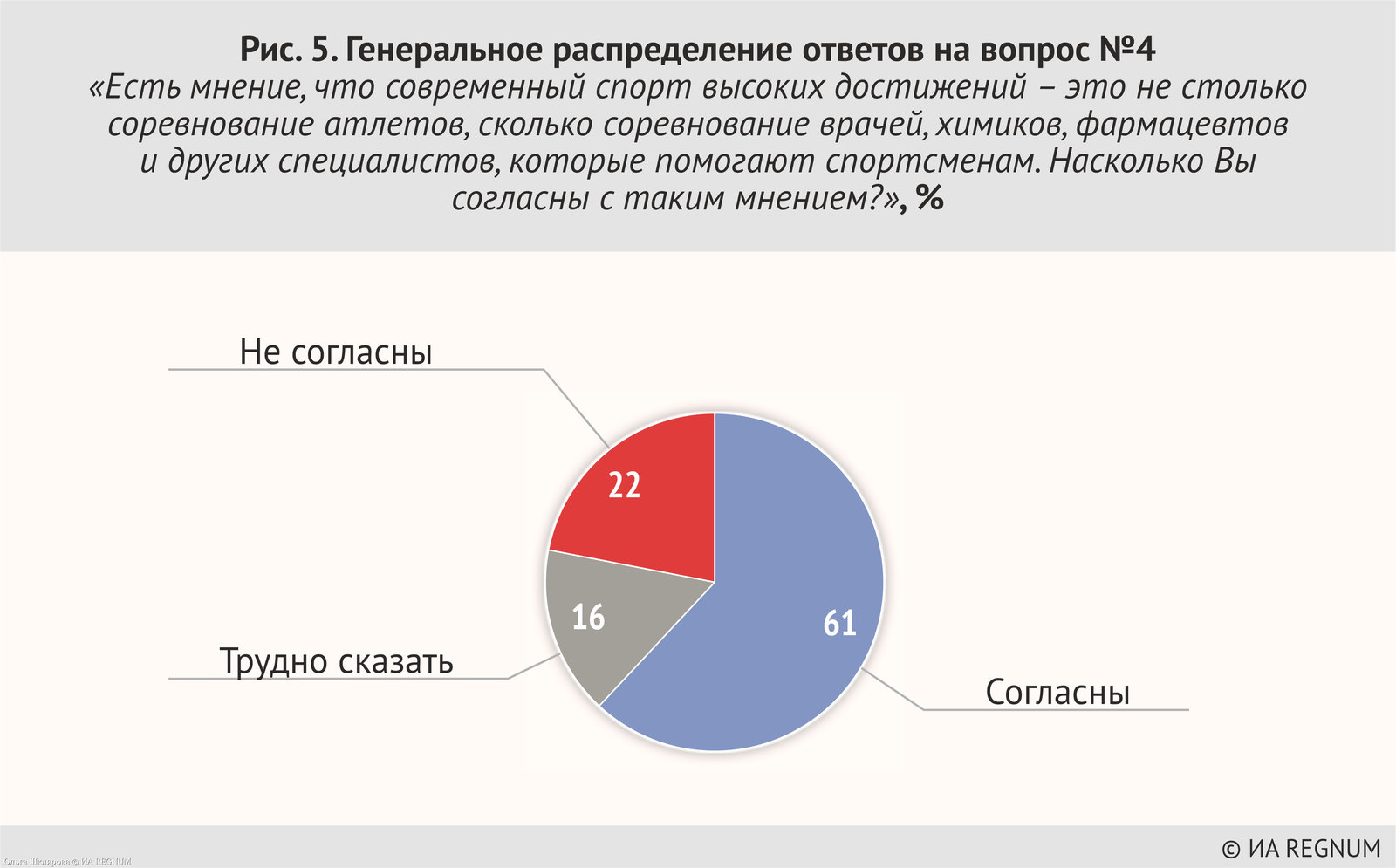 View Poll Results: renounce the motherland and go or not renounce and not go? - Olympiad, Mock, Opinion poll, Athletes, Longpost