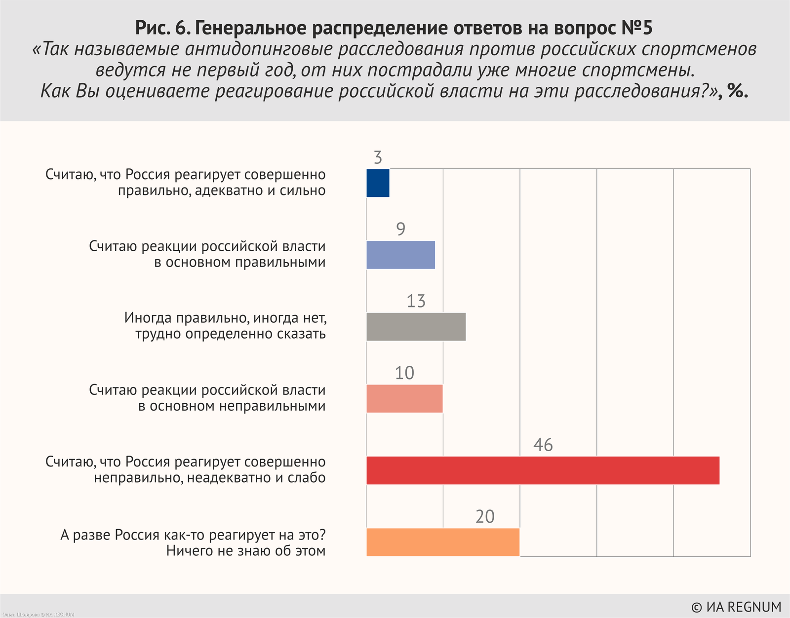 View Poll Results: renounce the motherland and go or not renounce and not go? - Olympiad, Mock, Opinion poll, Athletes, Longpost