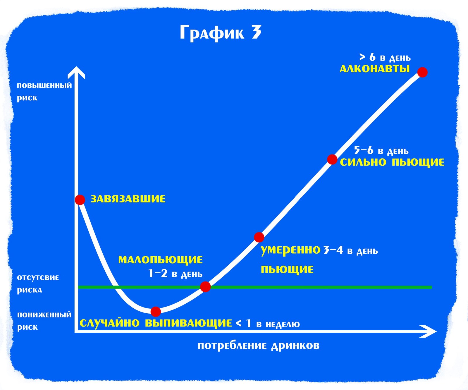 Можно ли иногда бухать? (Актуально для пятницы) - Моё, Спорт, Тренер, Программа тренировок, Спортивные советы, Алкоголь, Здоровье, Болезнь, Исследования, Длиннопост