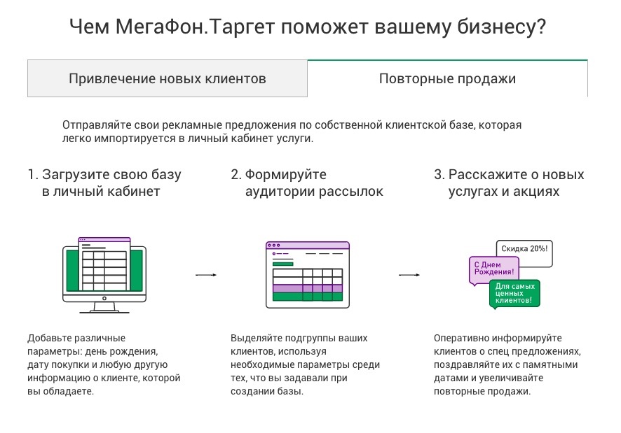 Контроль кадров мегафон. МЕГАФОН для корпоративных клиентов таргет. Согласование МЕГАФОН таргет. МЕГАФОН таргет пакет 2500 ММС. Таргет от оператора сотовой связи по своим спискам.