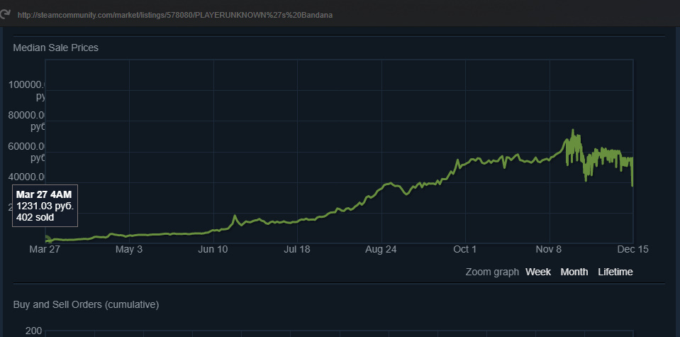 Investment in PUBG items has overwhelmed tens of thousands of players! - My, PUBG, Steam, , Video, Longpost