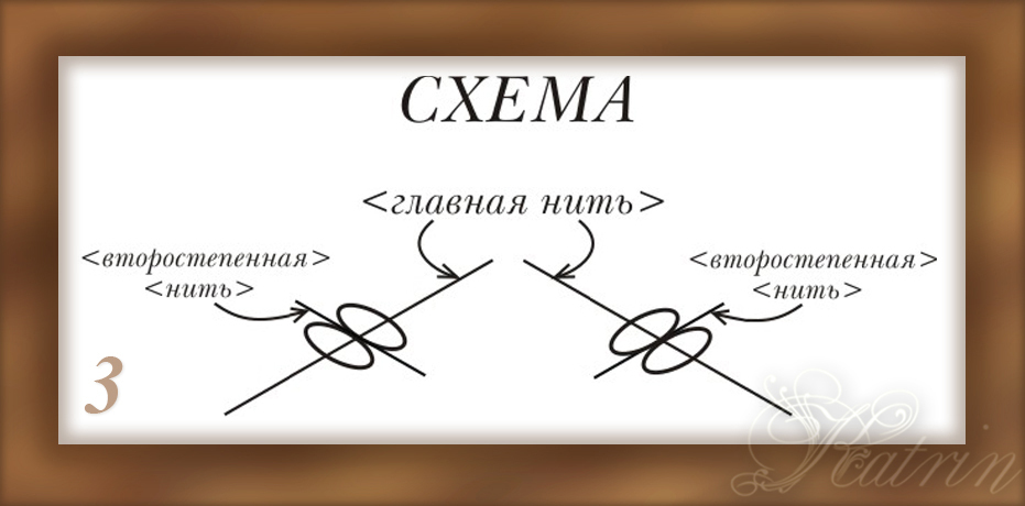 Master class Macrame Lesson 3. - My, Master Class, Macrame, A bracelet, Beads, Scheme, Needlework with process, Longpost