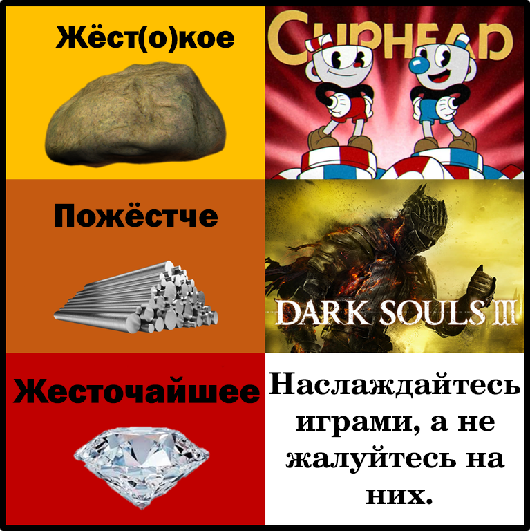 Жёстче. Пожёстче. Жесточайшее! - Игры, Хардкор, Сложность, Dark Souls, Cuphead, Прочность