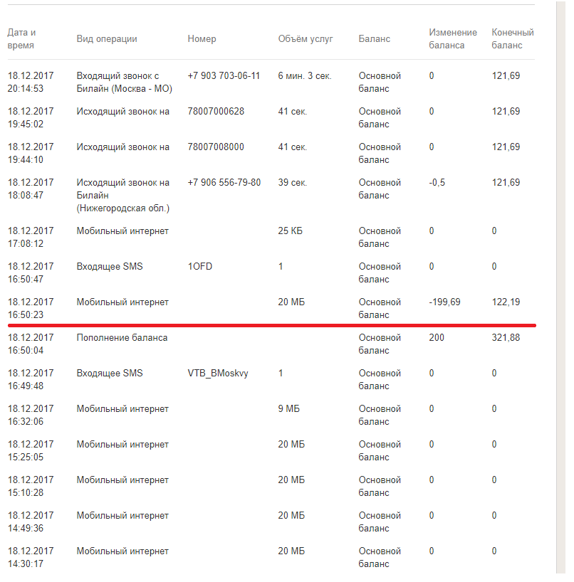 Mobile Internet Beeline - My, Beeline, Rates, Longpost