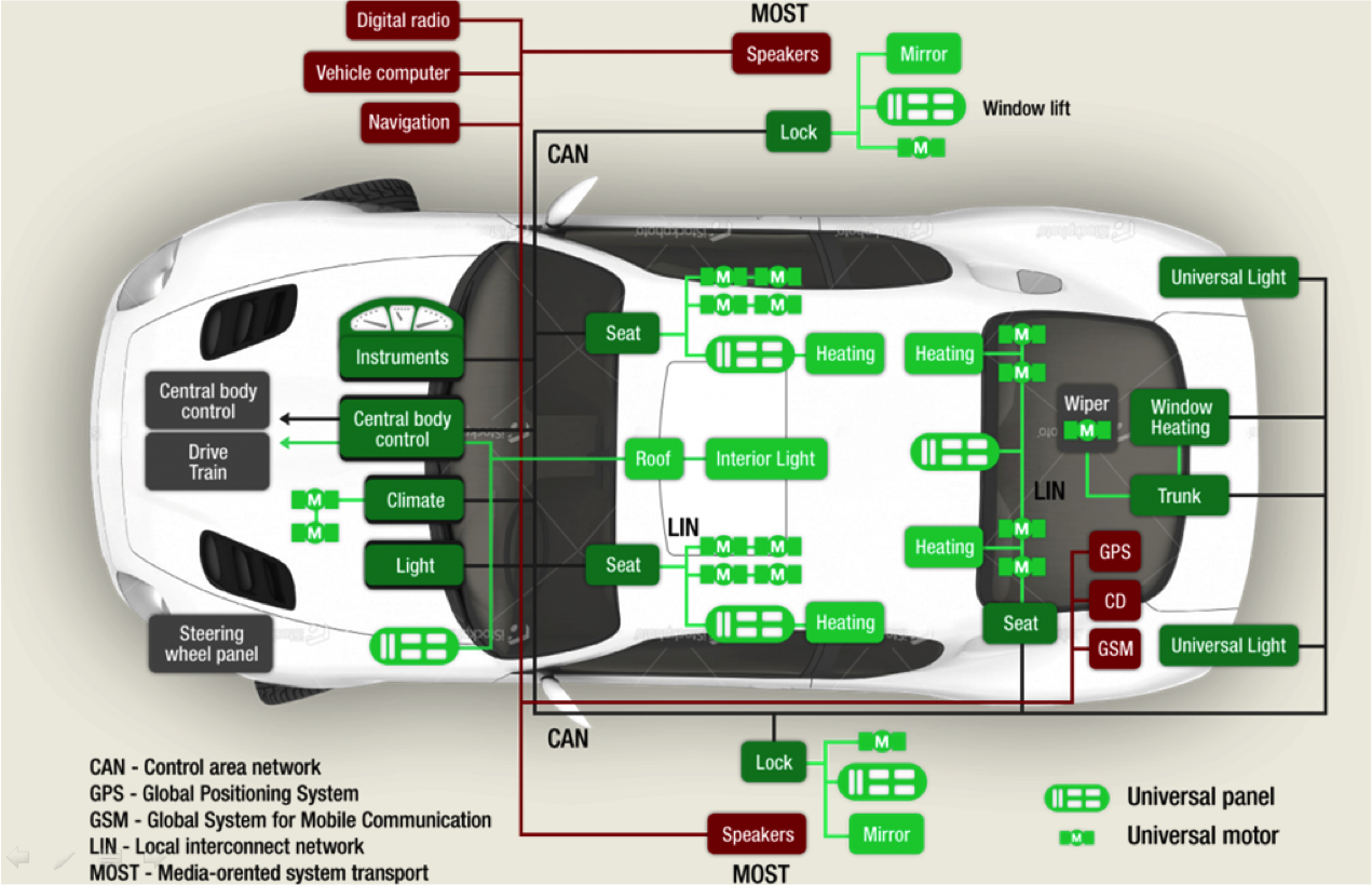 Automotive construction. - My, Picture with text, Auto, Electric car, Germany, Ecu, Ecu, Mechanical engineering