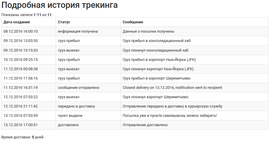 Пользуетесь услугами майлфорвардеров? Обходите Бандерольку стороной - Моё, Пересылка, Бандероль, Отстой, Треш, Длиннопост, Трэш