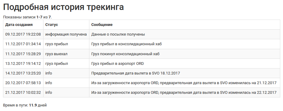 Пользуетесь услугами майлфорвардеров? Обходите Бандерольку стороной - Моё, Пересылка, Бандероль, Отстой, Треш, Длиннопост, Трэш