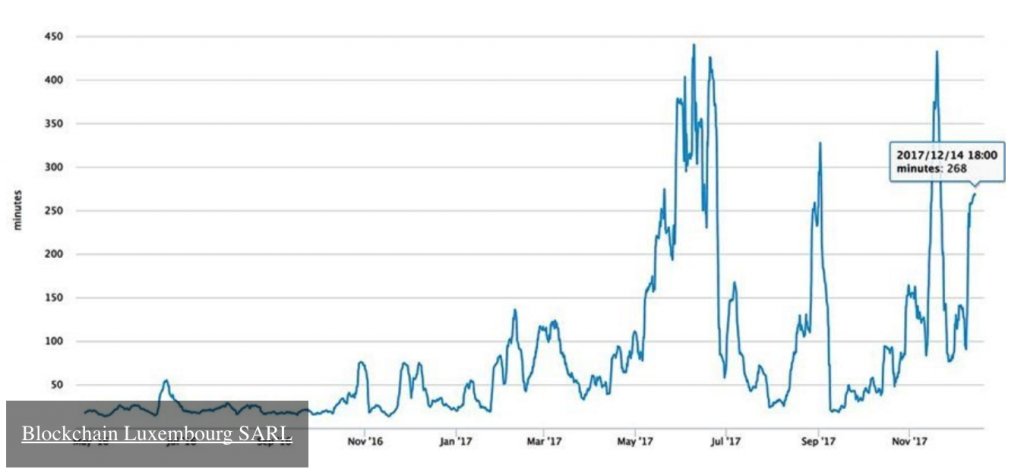 Шведский соучредитель Bitcoin.com продал все свои биткоины - Биткоины, Длиннопост, Не мое, Bitcoin cash