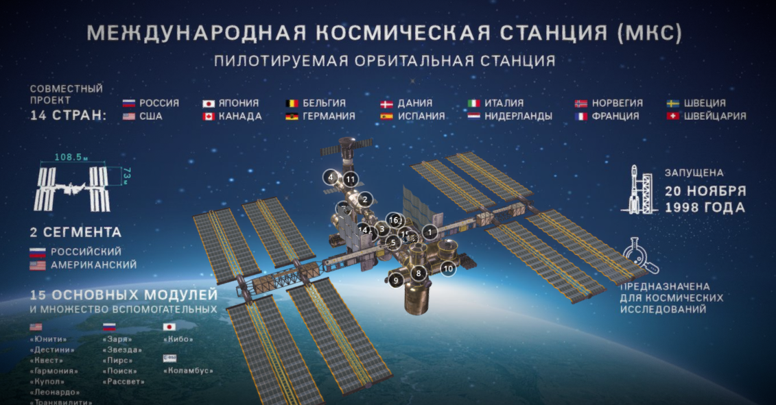 Interactive 3D model of the ISS - ISS, Models, Space, 3D, Webgl, Link