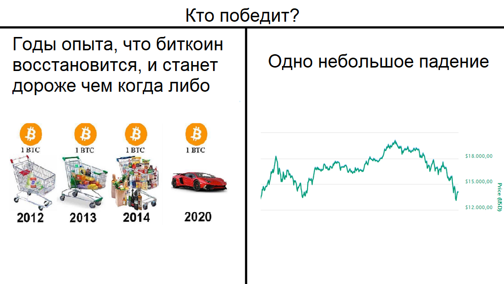 Кто победит? - Биткоины, Моё, Перевод, Reddit