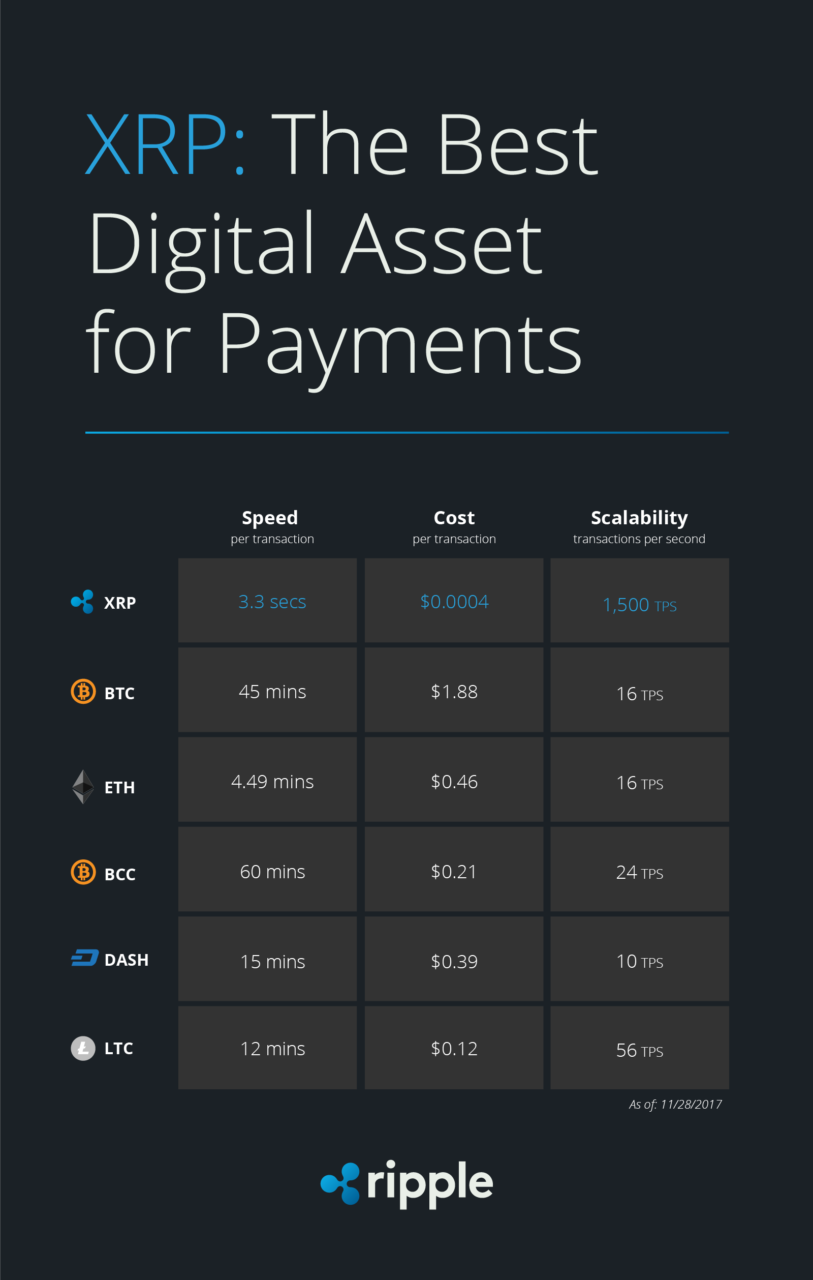 Introduction to XRP. - My, Cryptocurrency, Xrp, Ripple, Longpost